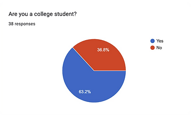 College Student.png