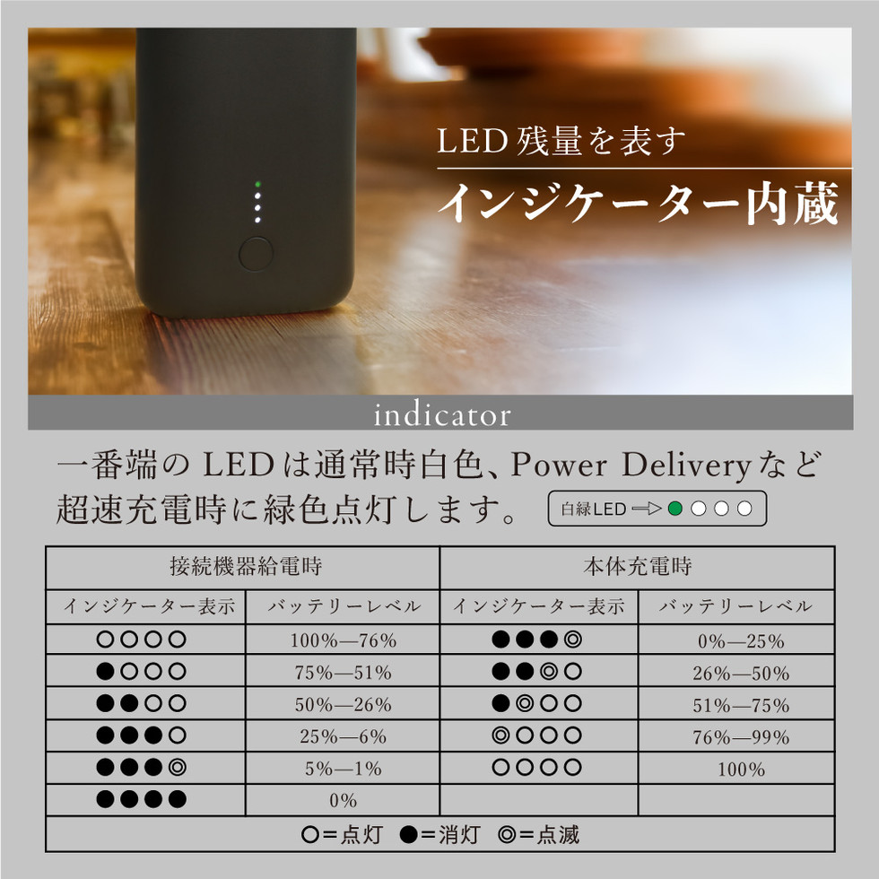 PPS対応20,000mAh ハイパワーモデル