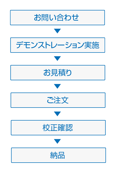 プレ印刷のデザイン作成・発注・納品の流れ