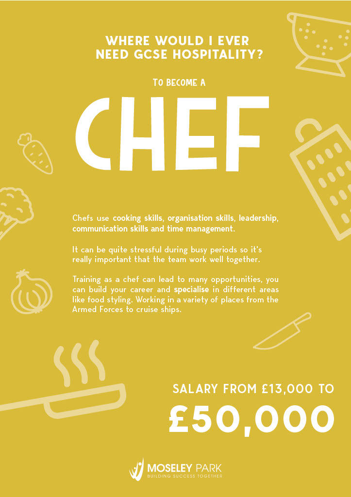 GCSE Hospitality Salary Poster Graphic 2