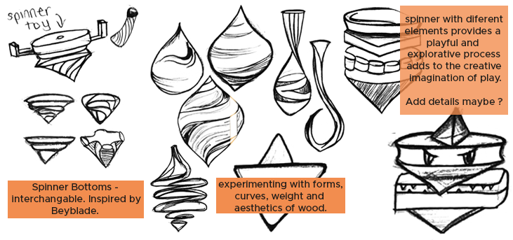 Ideation Development