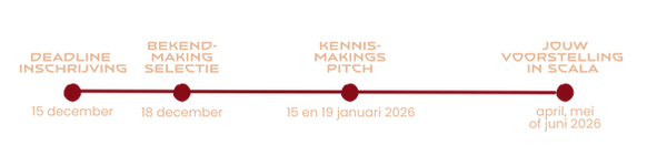 Tijdlijn Theatermakers.png