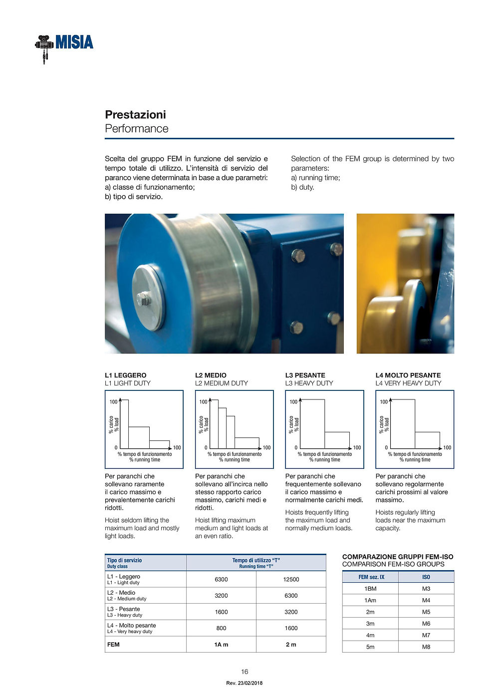 Thumbnail: 16 Ton Misia Rope Hoist on 4 Wheel Crab