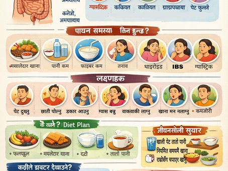 पाचन समस्या (Digestive Problem)