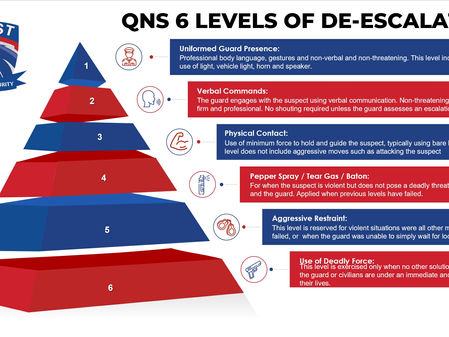 The Importance of De-Escalation at Quest National Security