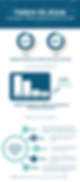 Infográfico mostra reajustes tarifários e os principais motivos por trás do aumento na conta de água ao redor do mundo. Fonte: NeoWater Eficiência Hídrica.