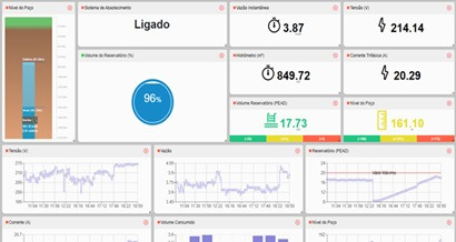 Sistema de telemetria e IoT para água da Neowater é capaz de medir vários parâmetros