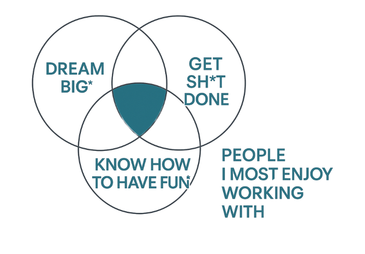 Venn diagram showing the overlap of Dream Big, Get Sh*t Done, and Know How to Have Fun, with the shaded center representing people I most enjoy working with