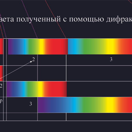 Спектры