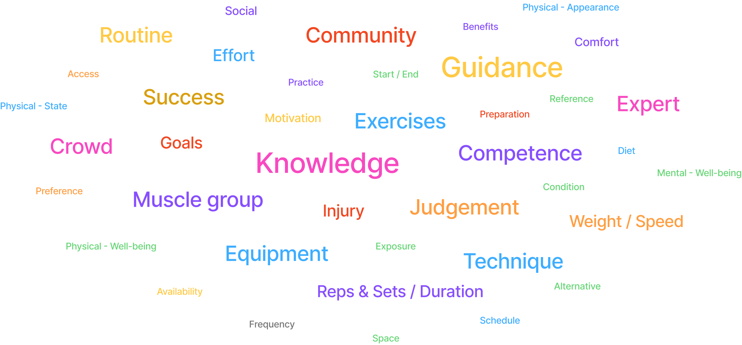 Thematic Analysis-6