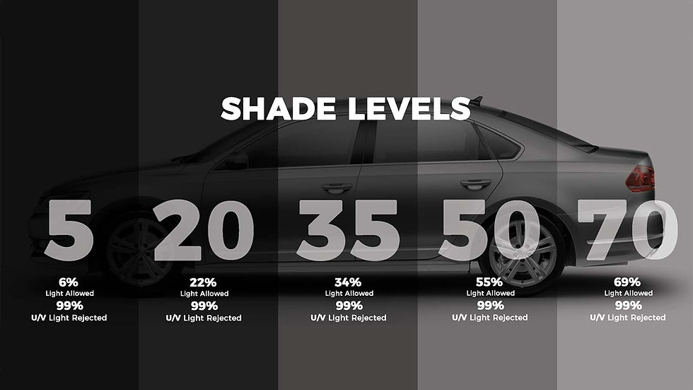 shade-levels_orig.jpg