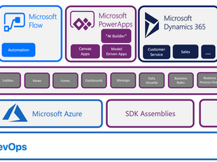 Power Platform yfirlit
