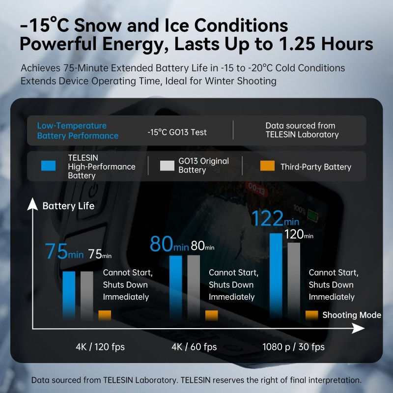 Thumbnail: Telesin Enduro Stamina Battery 1950mAh for Gopro Hero 13 S0-BTR-04-TGP