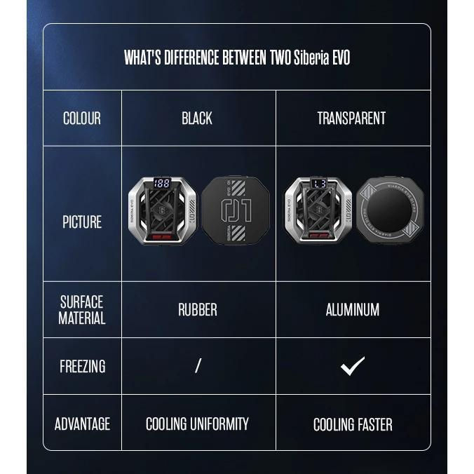 Thumbnail: GAMEN Siberia Evo Cooling Fan Radiator Magnetic Clip with LED Display RGB Light