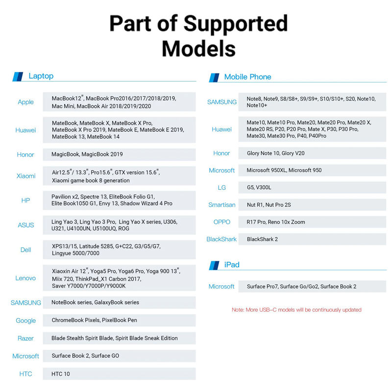Thumbnail: VENTION USB-C Male to Gigabit RJ45 Female Ethernet Adapter Converter - CFNHB
