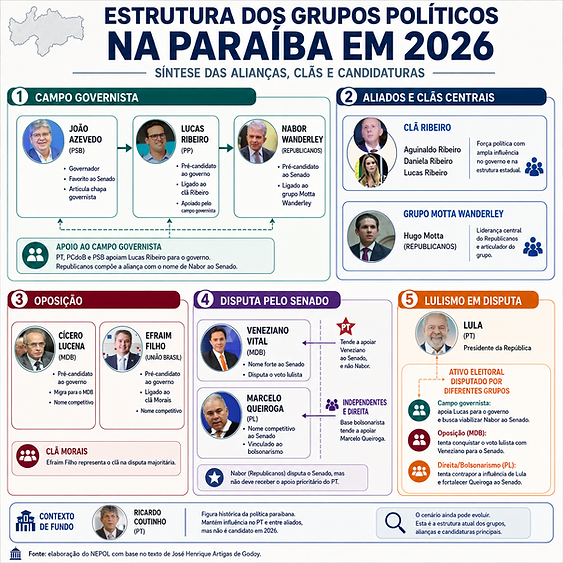 Infografia_Paraíba.png