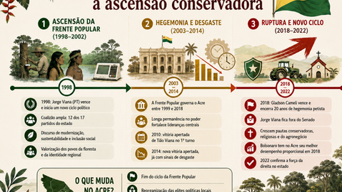 PODER, HERANÇA E DISPUTA: AS PEÇAS EM MOVIMENTO NAS ELEIÇÕES DE 2026 NO ACRE