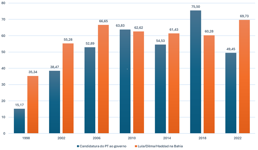 Fonte: elaboração própria.