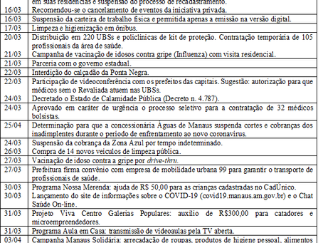Infraestrutura de saúde pública e as estratégias de enfrentamento ao Covid-19: o impacto da pandemia em Manaus