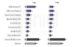 Fonte: Genial/Quaest (2025).