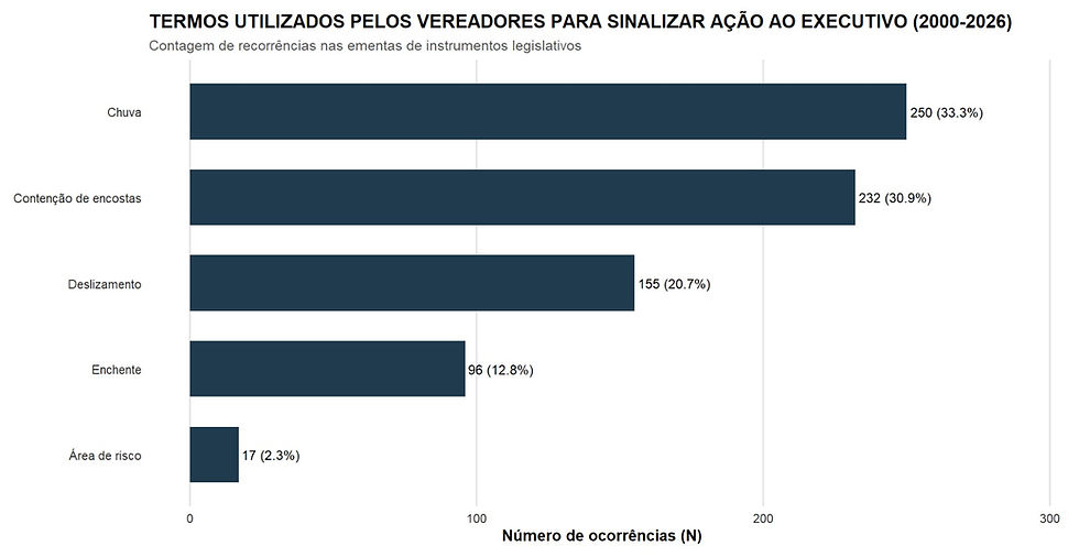 Fonte: elaboração própria com dados da Câmara Municipal de Juiz de Fora (2026).