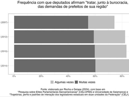 Nem só de emenda vive uma aliança