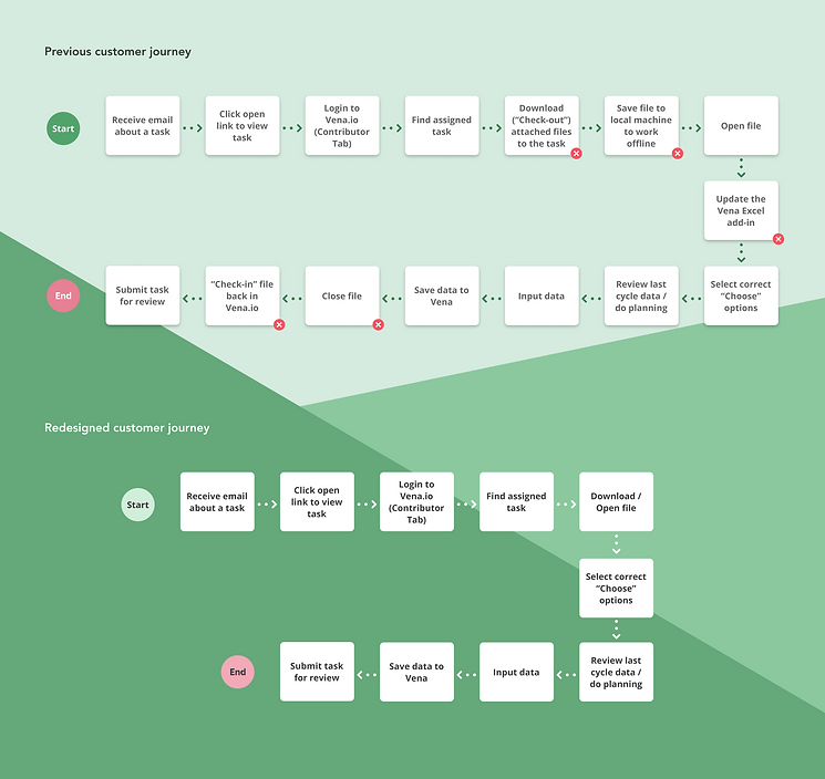 Customer Journey.png
