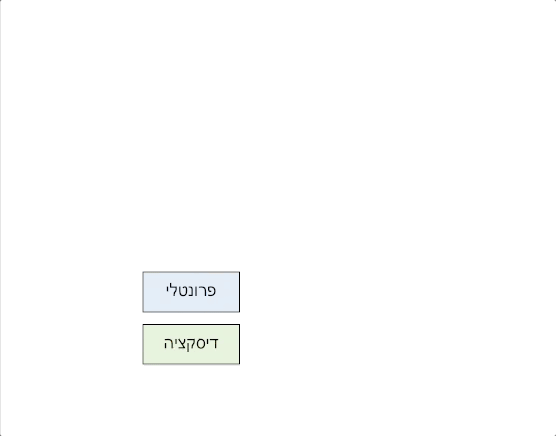 לומדת הכנה לדיסקציה.gif