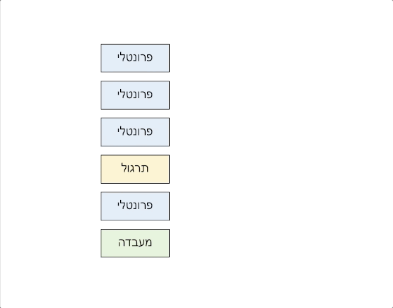 שילוב לומדות בתירגולים.gif
