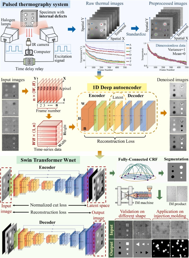 Segmentação automática de defeitos com IA, destacando regiões críticas para análise.