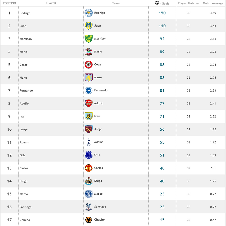 Goleo Premier League