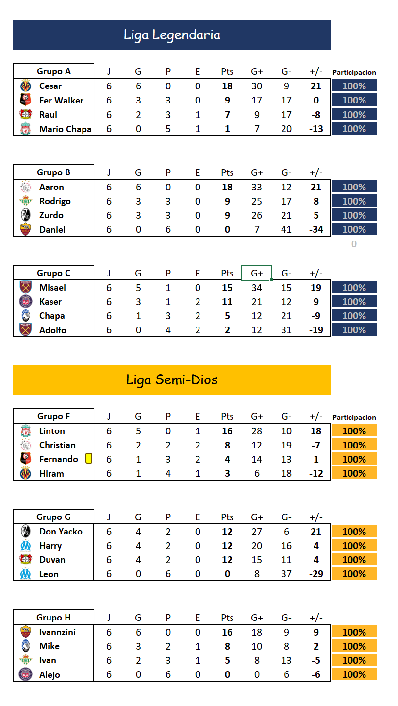 Fase de grupos final.png