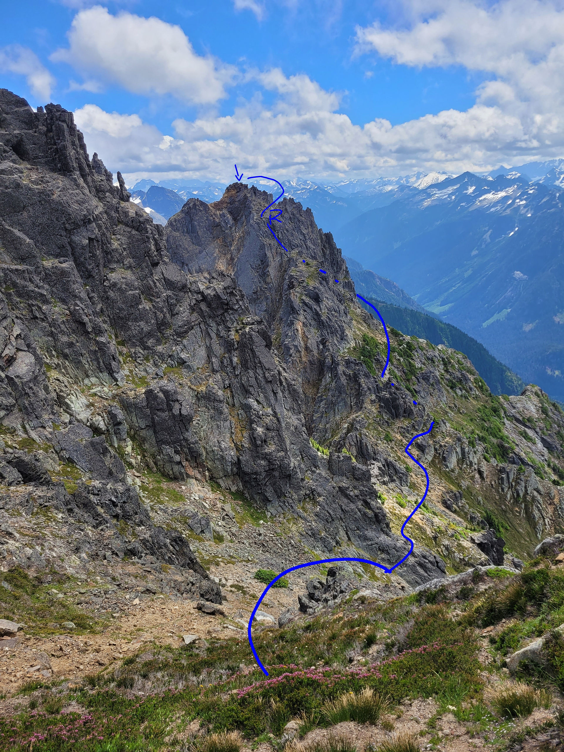 Our path from 2187 approx