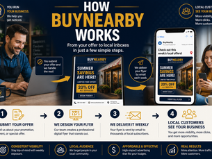 How BuyNearby Digital Flyer Advertising Works