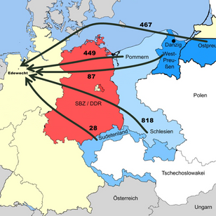 Flucht und Vertreibung: Fazit und Ausblick