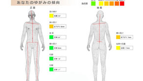 AIで変わる健康メンテナンス!