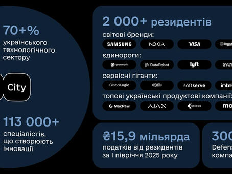 ІТ-бізнес тримає економіку: рекордні податки від резидентів Дія.City 📊