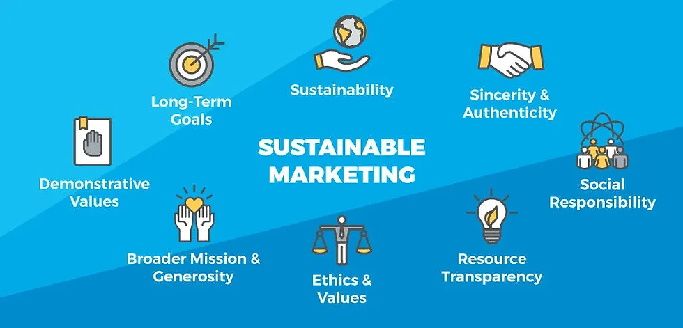 Blue background image titled Sustainable Marketing with icons for Long-Term Goals, Sustainability, Sincerity, Generosity, and Ethics.