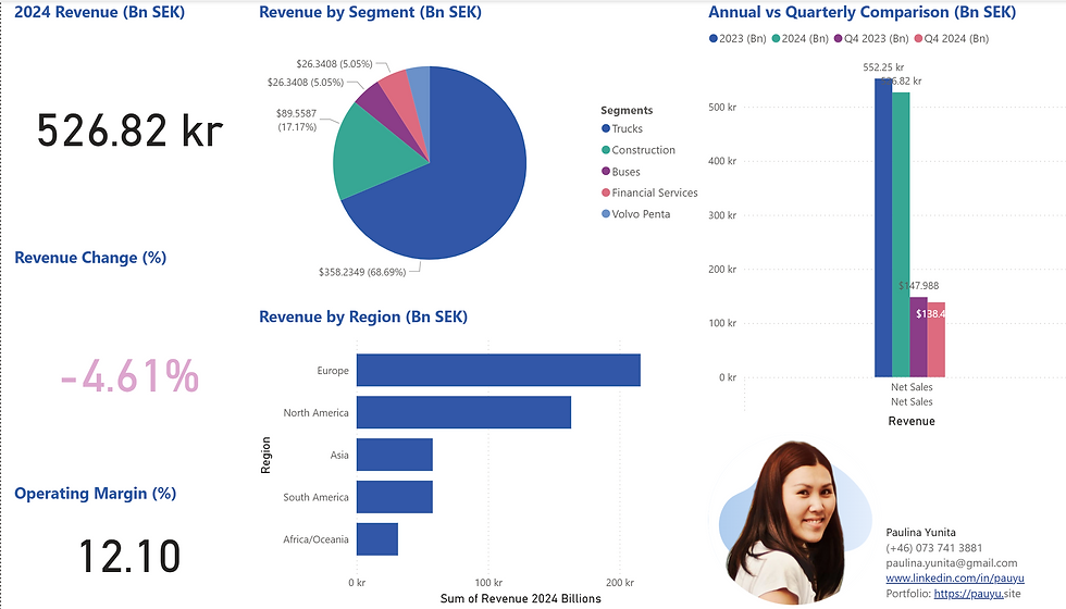 Volvo Strategic Business Analysis Report - 2024