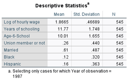 SPSS Data Analysis