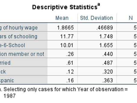 SPSS Data Analysis