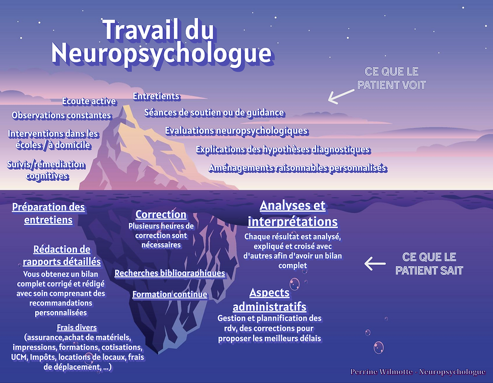 Travailduneuropsychologue.png