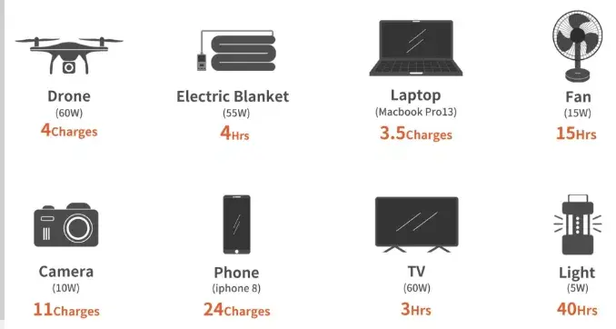 תמונה ממוזערת: Jackery Explorer 240 | תחנת כוח סולארית ניידת +כבל 100 וואט 2 מטר