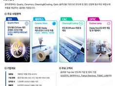 [(주)원익큐엔씨] 회사 설명회 및 산학장학생 모집 안내 참석 인원 사전조사 (3월 30일까지)