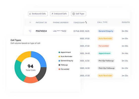 Track and review AI-handled calls with summaries and analytics