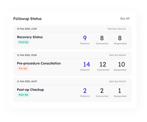 Custom AI follow-ups for pre-op, post-op, and patient inquiries with real-time tracking