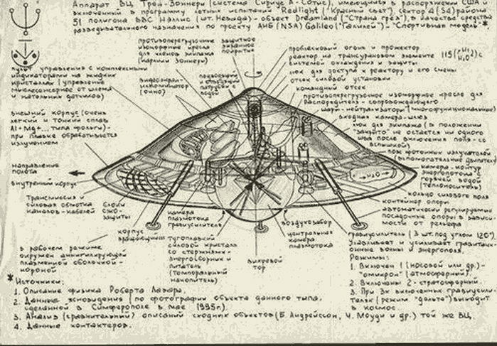 Nikola Tesla UFO'sunun Orijinal Projesi