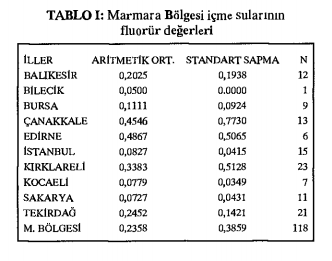 Türkiye Florür Tablosu