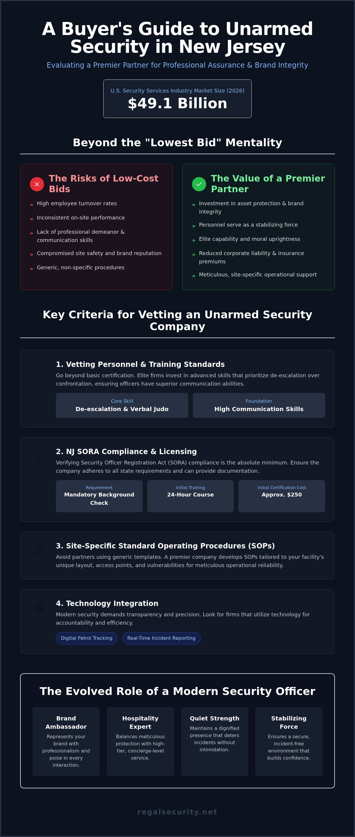 Unarmed security company NJ