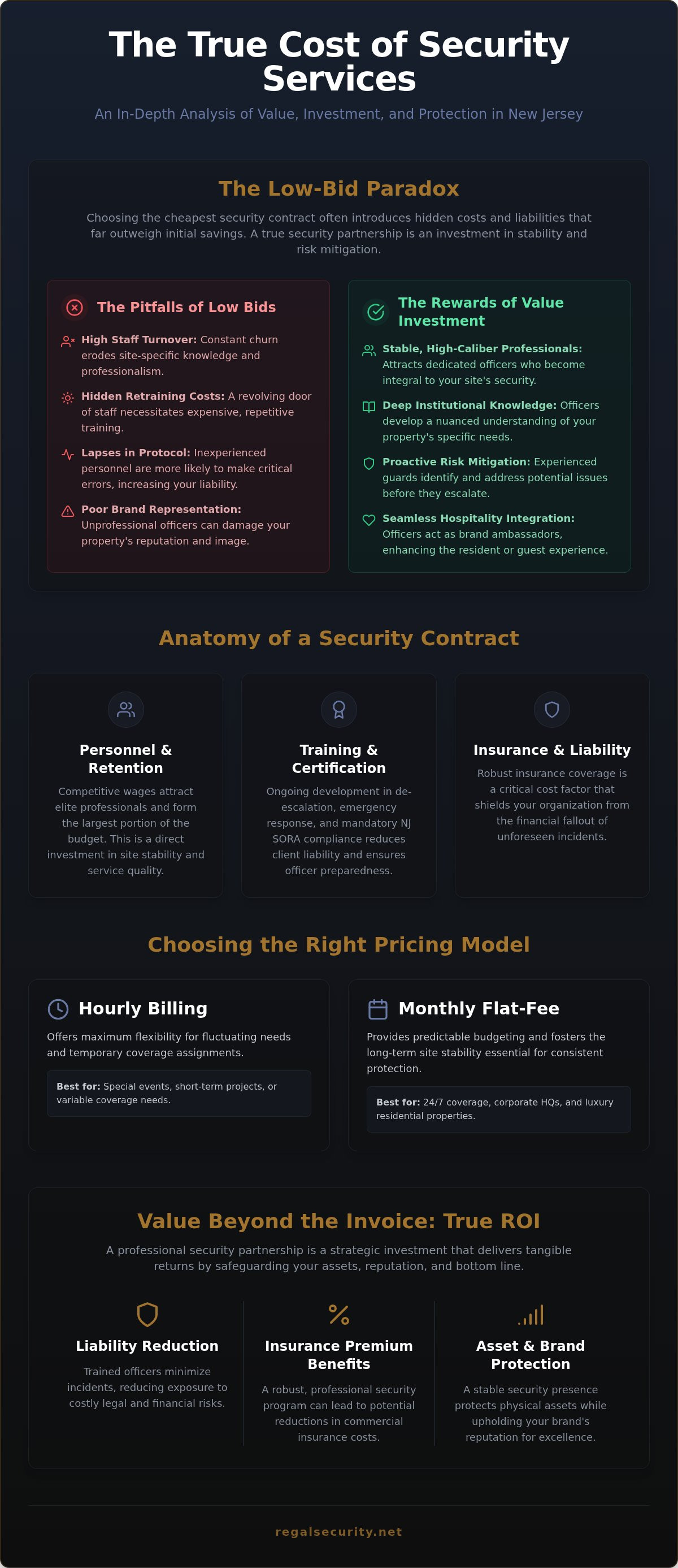 Cost of security services in NJ
